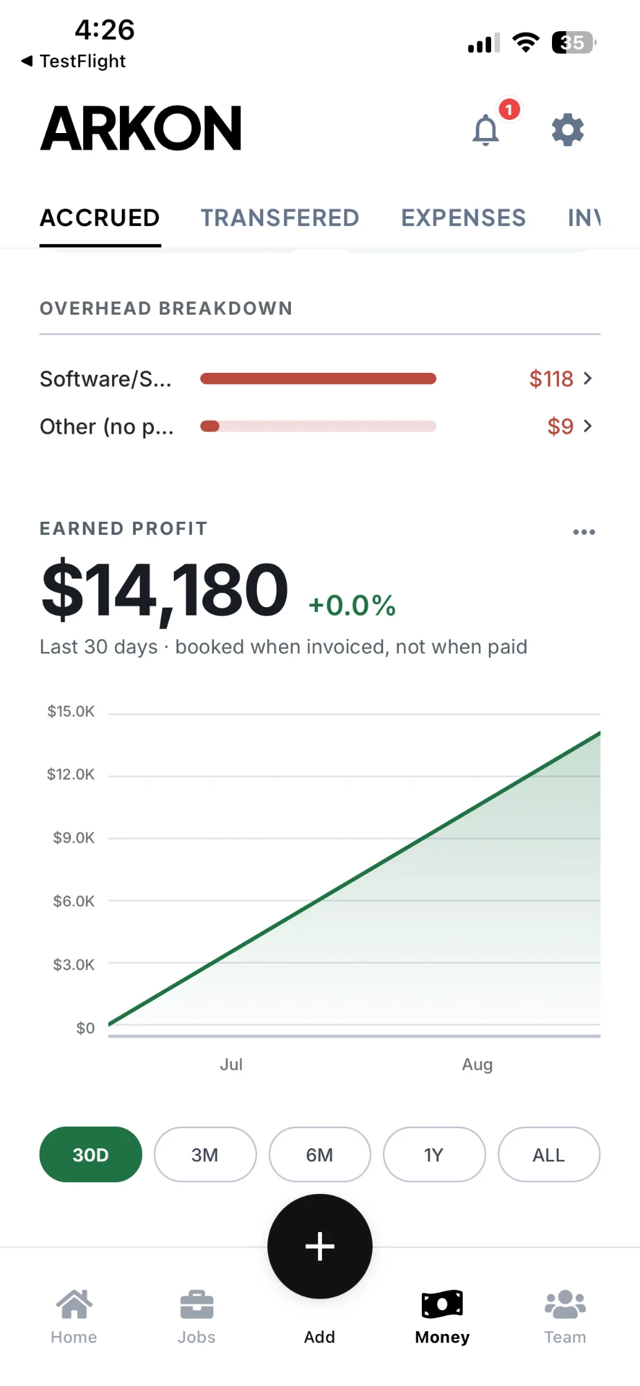 Accrued and cash-flow financial view