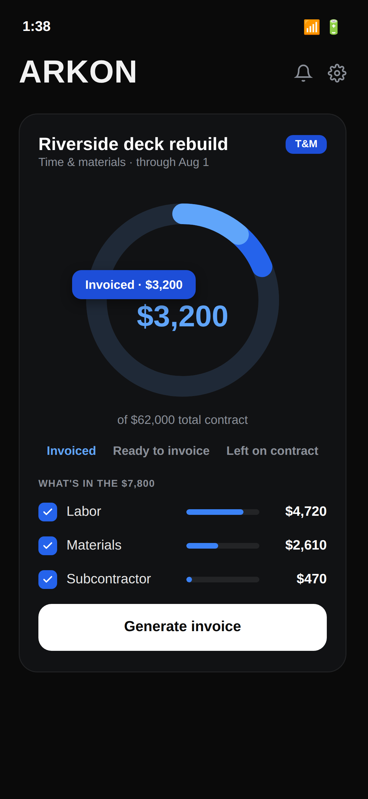 Project financials — fixed price and time and materials